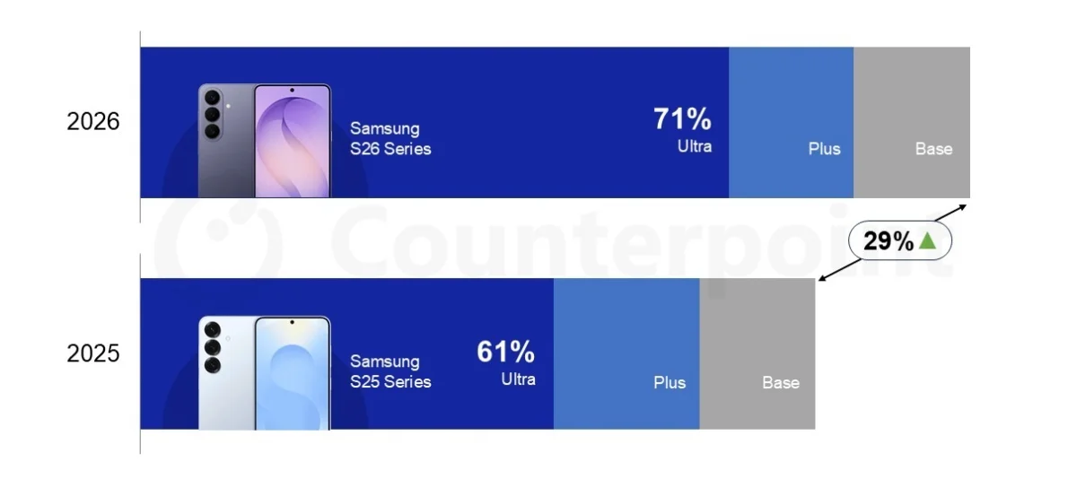 Trì hoãn những đột phá trên Galaxy S27 Ultra-3169-1