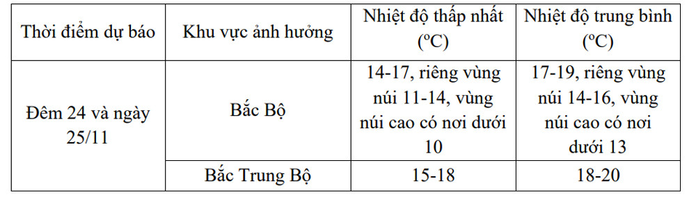 Hà Nội sắp đón không khí lạnh dưới 10 độ-2350-1