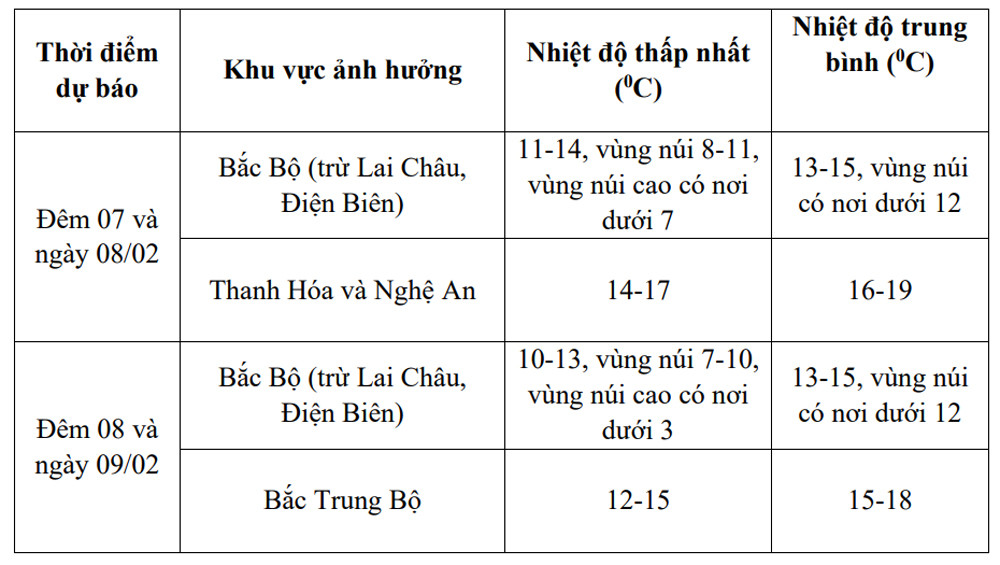 Không khí lạnh mạnh tràn về, miền Bắc mưa rét buốt.-2722-1