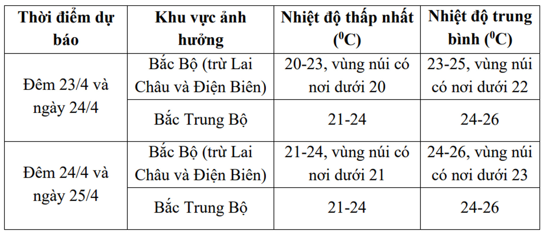 Không khí lạnh gây mưa giông mạnh ở miền Bắc và Trung Bộ-3156-1