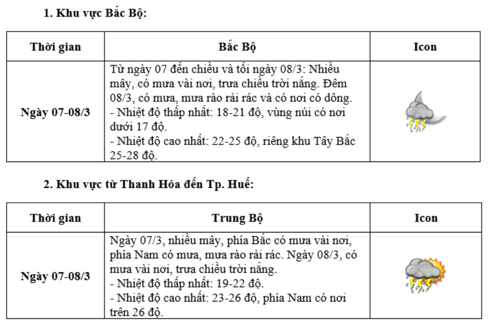 Dự báo Thời tiết dịp 8/3 năm 2026-2846-1