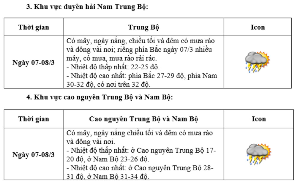 Dự báo Thời tiết dịp 8/3 năm 2026-2846-2