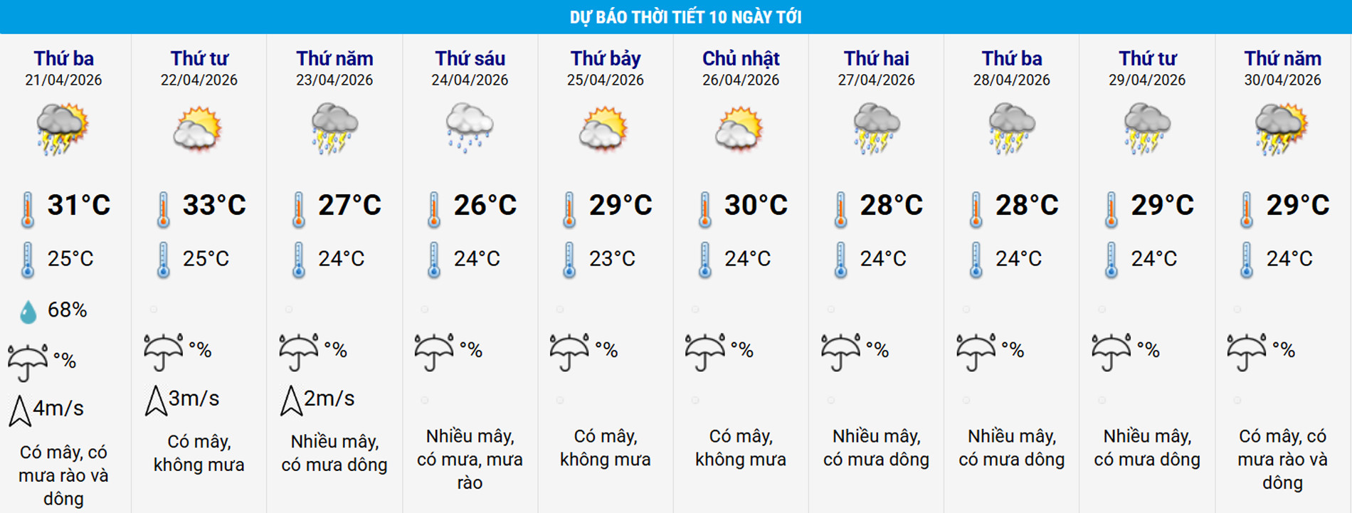 Miền Bắc chủ yếu mưa mát đến hết tháng 4/2026-3136-1