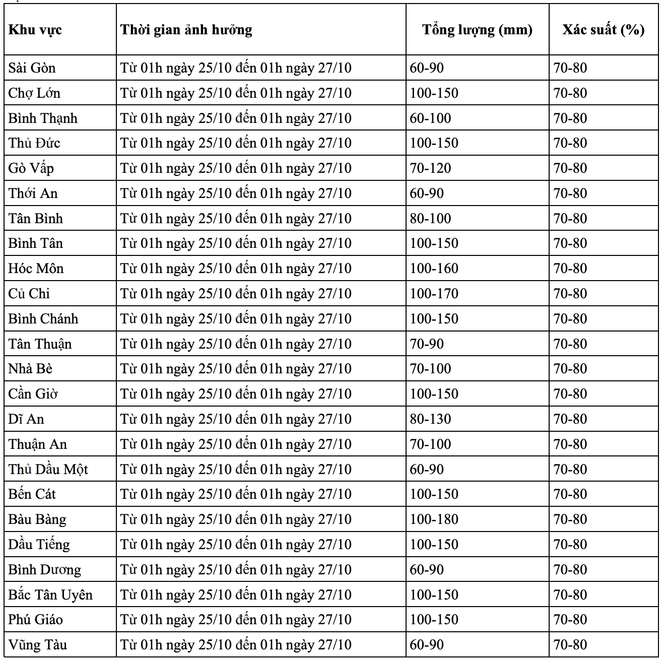 Bản đồ dự báo lượng mưa tại TPHCM trong 24h tới.-2249-1