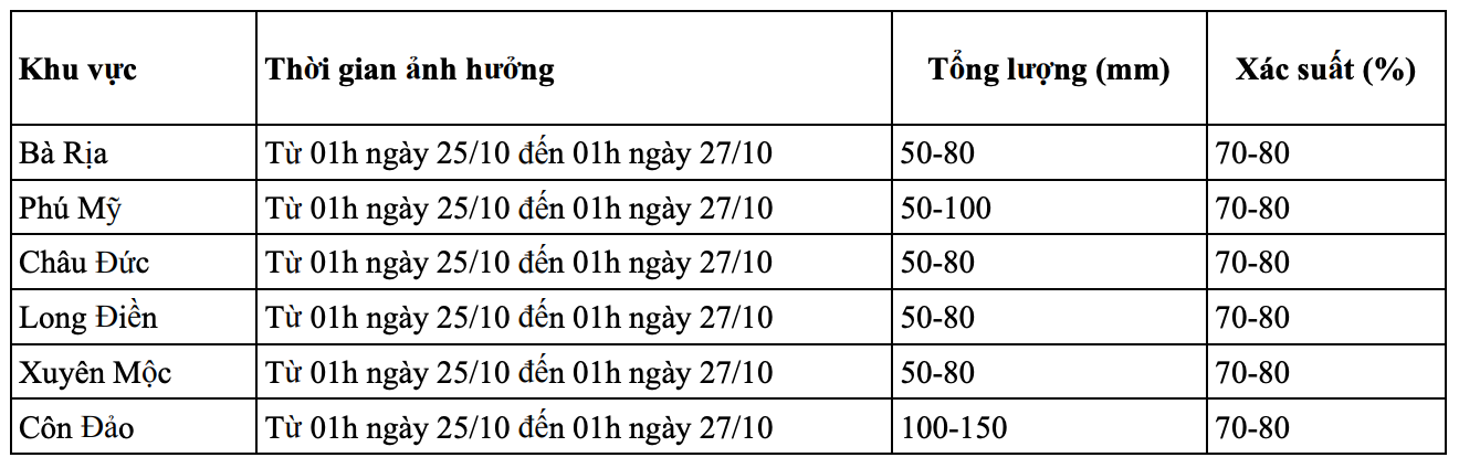 Bản đồ dự báo lượng mưa tại TPHCM trong 24h tới.-2249-2