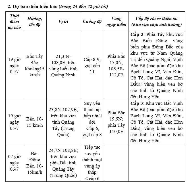 Dự báo quỹ đạo của bão số 1 lúc 20h ngày 3/7/2026.-4617-1