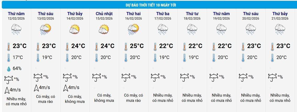 Thời tiết Hà Nội 10 ngày tới-2739-1