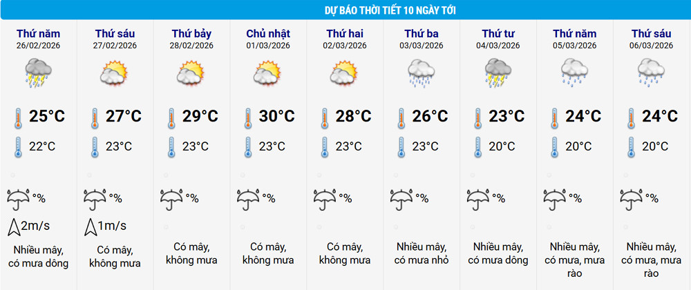 Thời tiết dự báo 10 ngày tới-2791-1
