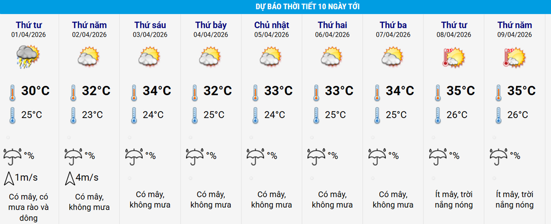 Thời tiết miền Bắc sắp chuyển mưa giông khi không khí lạnh yếu tràn về-3002-1