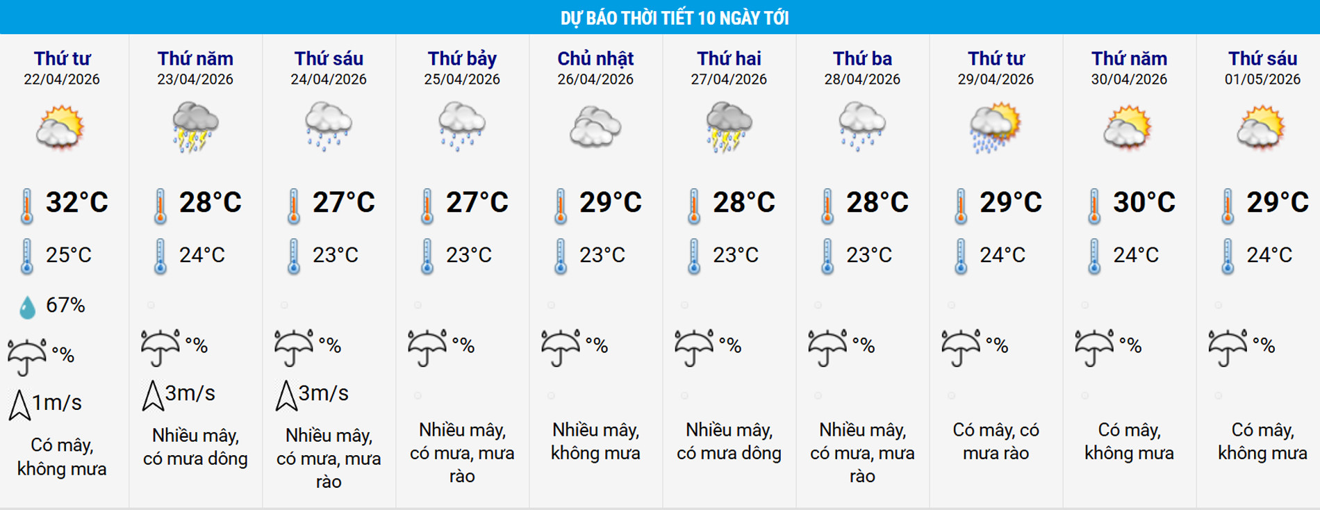 Không khí lạnh tràn về gây mưa giông mạnh cho miền Bắc-3152-1