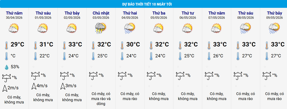 Thời tiết Hà Nội còn dịu mát trong 2 ngày tới.-3208-1