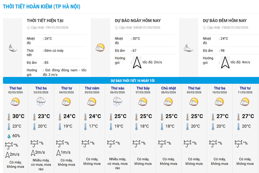 Không khí lạnh tăng cường sắp tràn về gây mưa rét ở miền Bắc và Bắc Trung Bộ.-2817-1