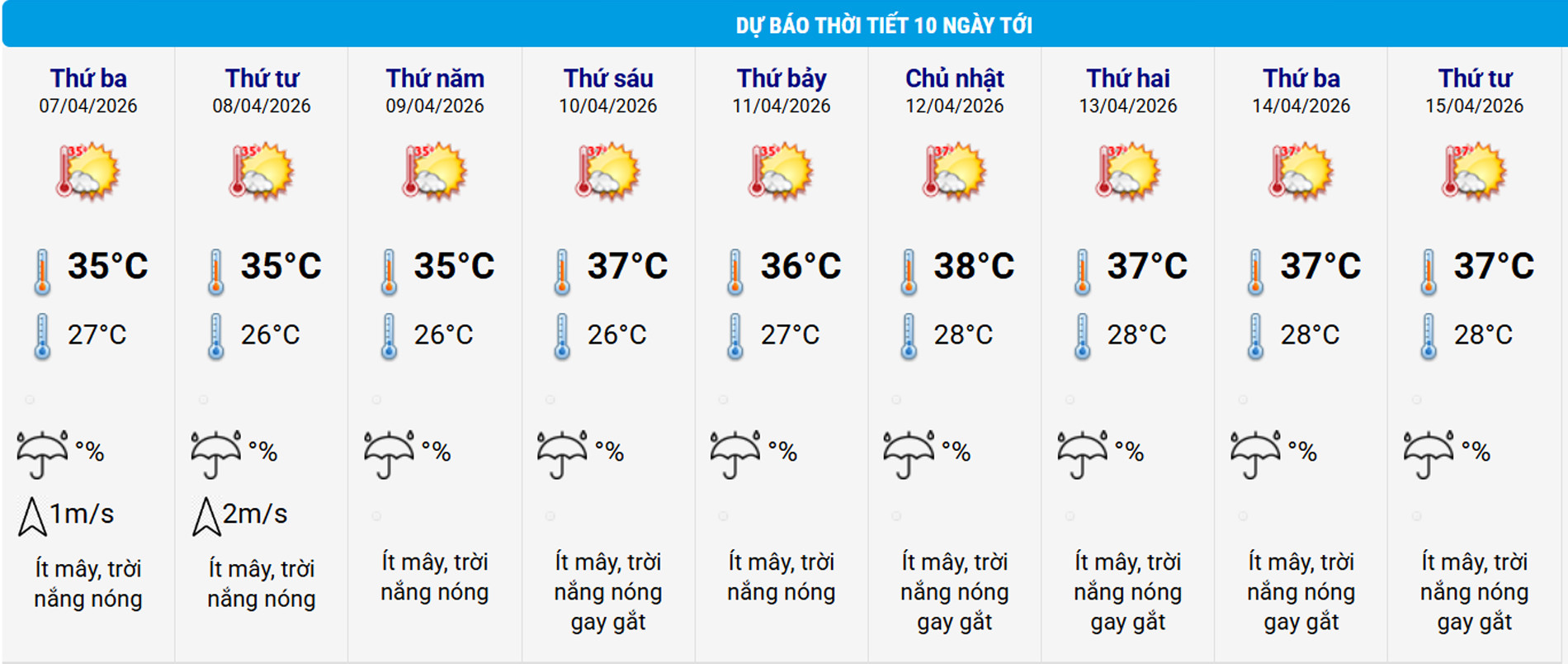 Miền Bắc nắng nóng đạt ngưỡng 38 độ-3045-1
