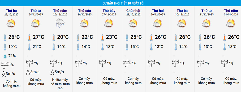 Miền Bắc khả năng rét vào dịp lễ Giáng sinh-2449-1