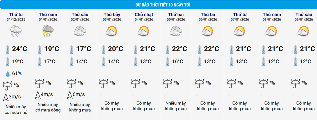 Không khí lạnh tràn về khiến miền Bắc chuyển rét đậm, có nơi rét hại.-2473-1