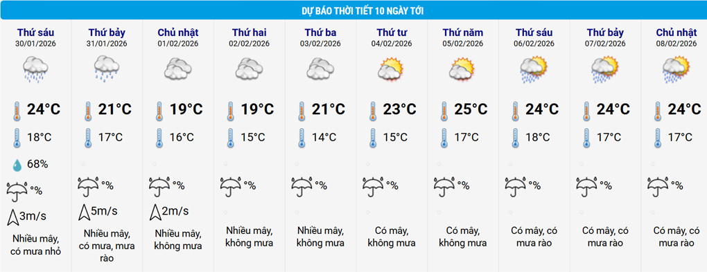 Miền Bắc sắp đón không khí lạnh, chuyển mưa rét-2674-1