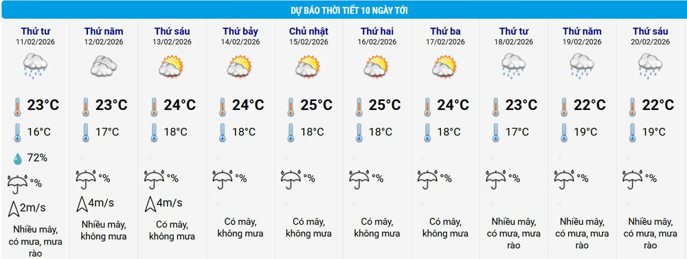 Không khí lạnh tăng cường yếu lệch đông, miền Bắc mưa nhỏ trước khi chuyển nắng ấm-2733-1