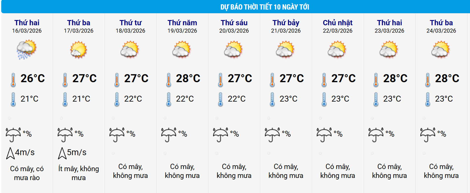 Miền Bắc giảm mưa, hửng nắng tăng nhiệt-2895-1