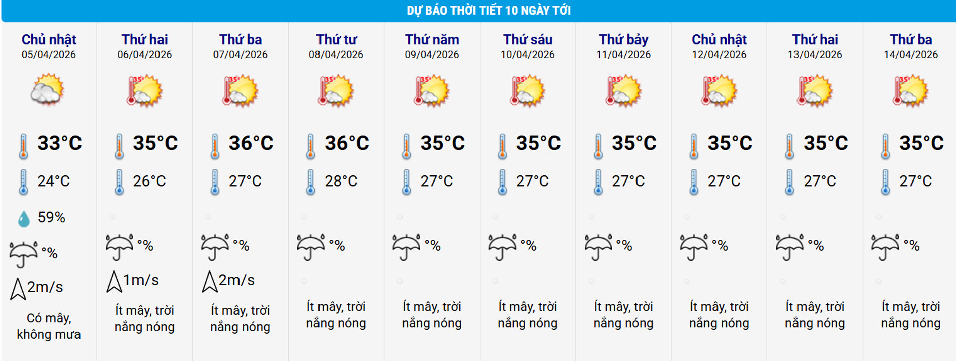 Miền Bắc sắp bước vào chuỗi ngày nắng nóng, có ngày nắng nóng gay gắt-3028-1