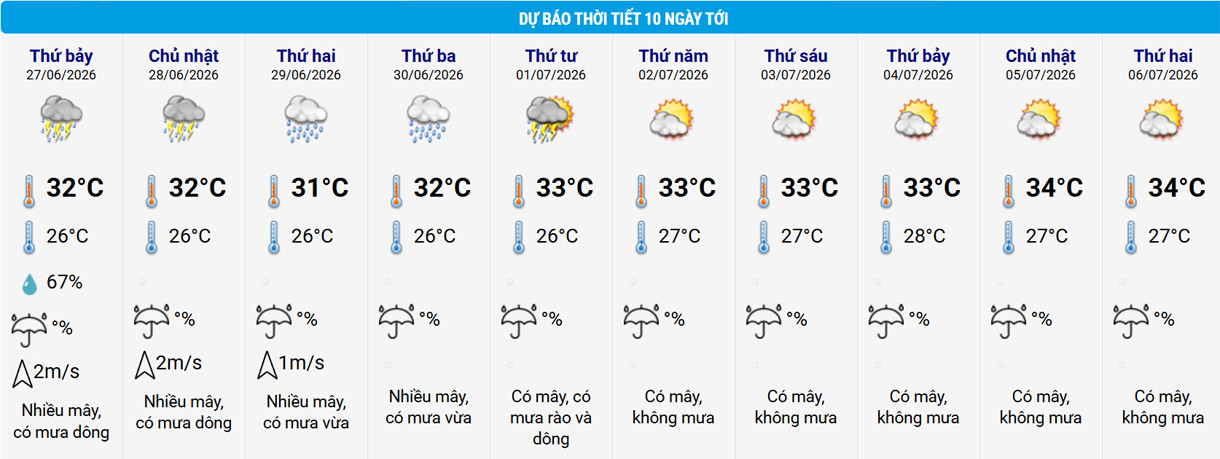 Miền Bắc mưa giông đến hết tháng 6.-3589-1