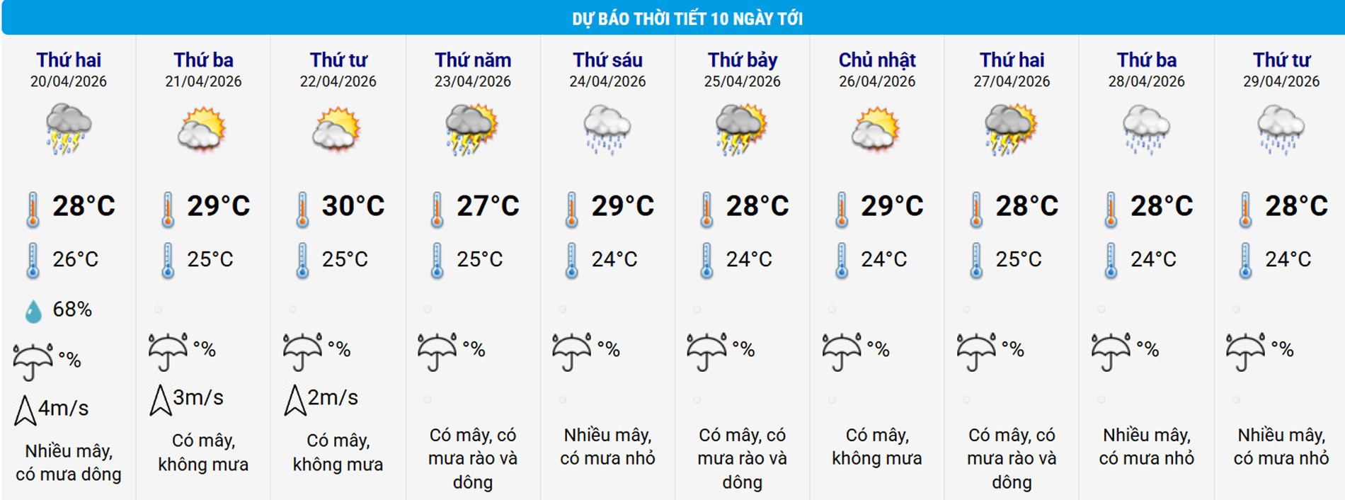 Miền Bắc liên tiếp mưa giông-3125-1
