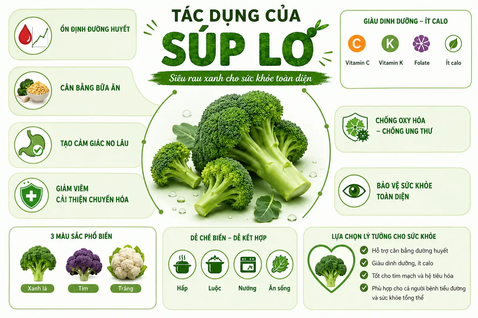 Súp lơ được đánh giá là thực phẩm có nhiều giá trị dinh dưỡng.