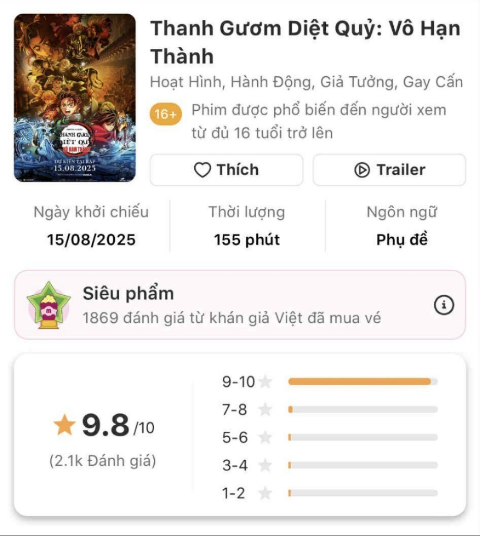 Thành tích không tưởng tại phòng vé-2048-1